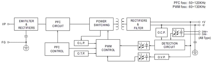 MEAN WELL XLG-150 & XLG-200 LED Drivers
